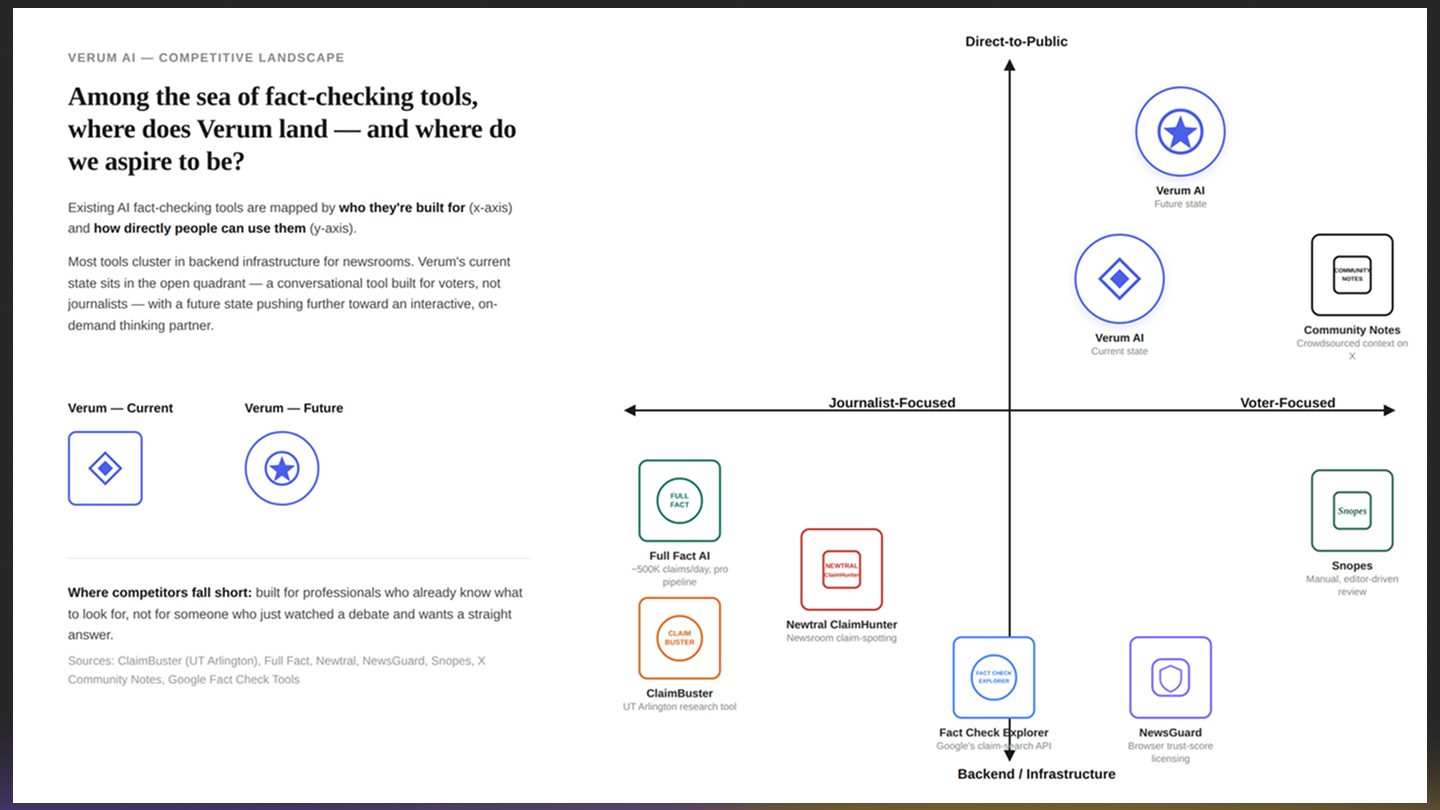 Competitive analysis: Full Fact, ClaimBuster, Newtral ClaimHunter
